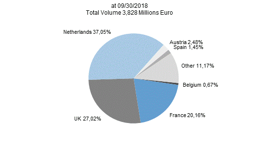 Mortgage Loan pool abroad