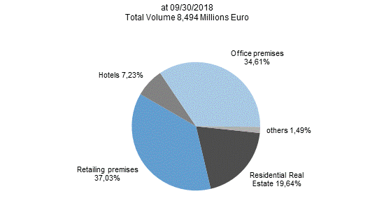 Mortgage Loan pool abroad