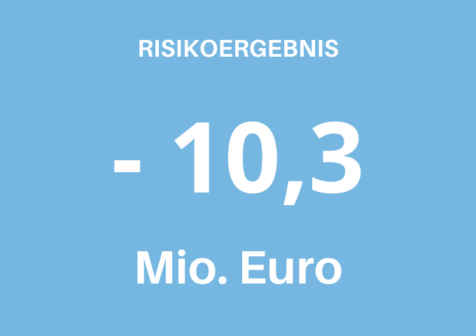 Deutsche Hypo Wir Stellen Uns Vor